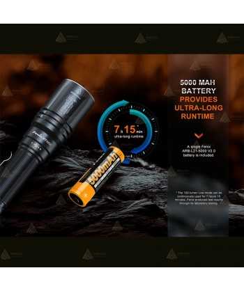 Linterna láser Fénix HT30R - Haz de 1500 metros