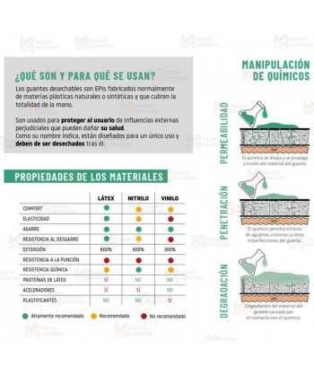Guantes desechables de látex con polvo