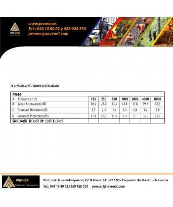 Orejeras auditivas de alta atenuación para tiro  (SNR 34 dB)