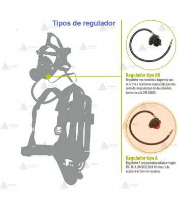 Equipo autónomo de respiración ERA con máscara EN148 de presión positiva