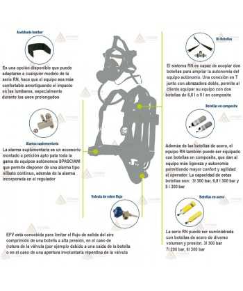 Equipo Autónomo de Respiración ERA para Bomberos -T2-