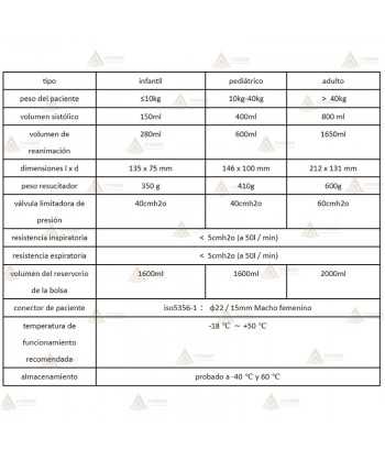 Resucitador manual de PVC para adultos y pediátricos