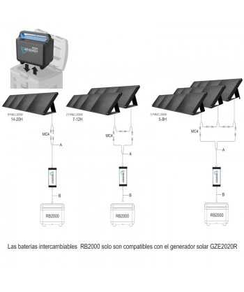 Cargador de la batería de la estación de energía GZE-2020R desde panel solar