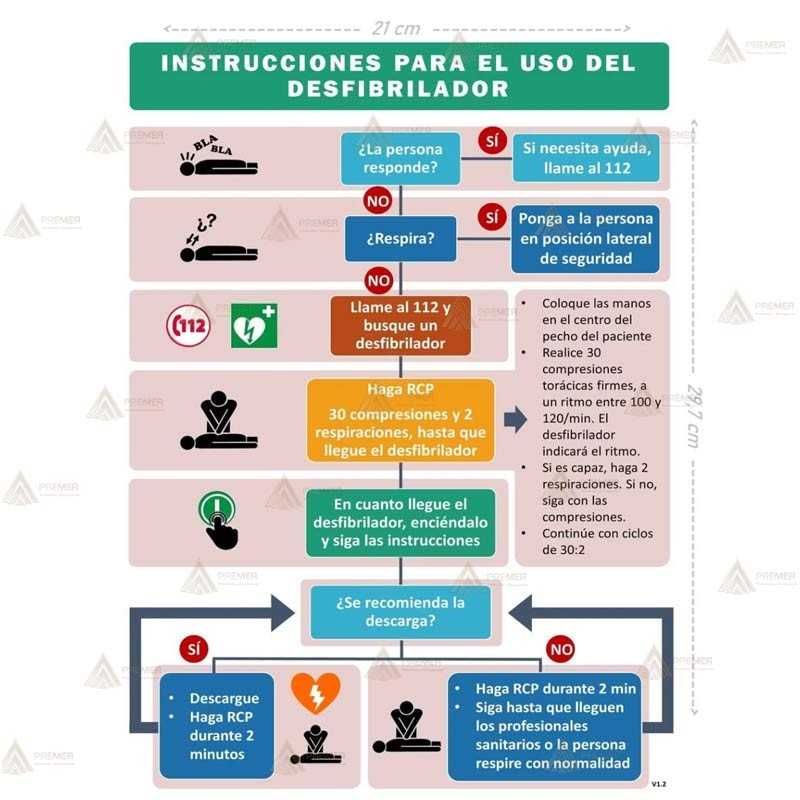 Adhesivo instrucciones uso Desfibrilador - DIN-A4
